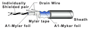 Communication Cable